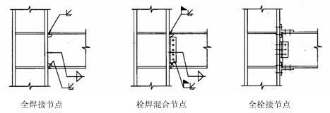 鋼結(jié)構(gòu)典型連接節(jié)點形式圖示