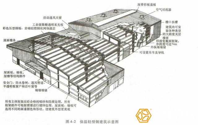 保溫輕型鋼結構建筑結構示意圖