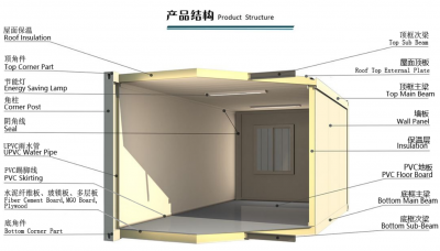 集裝箱房屋價格一般多少錢?