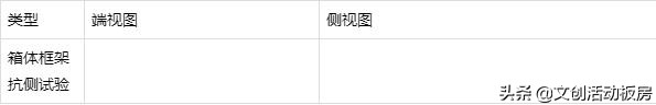 集成打包箱式房屋T/CCMSA 20108-2019