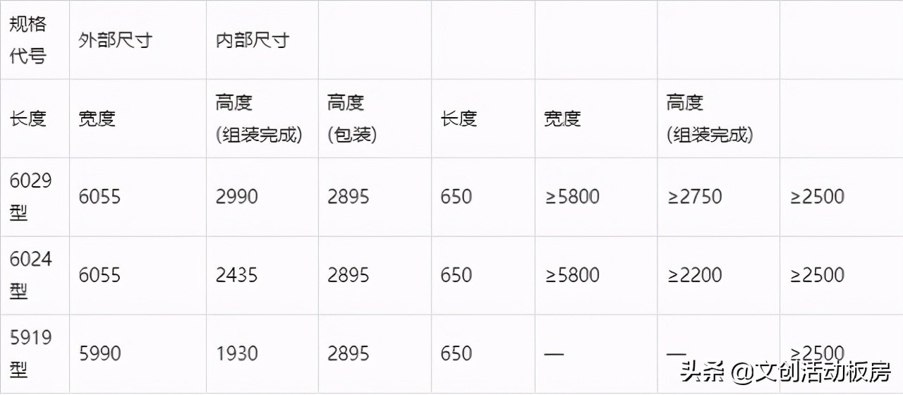 集成打包箱式房屋T/CCMSA 20108-2019